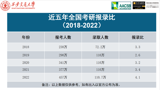 交大emba招生，西安交通大学2021年MBA招生简章（西安交通大学深圳MBA和EMBA招生政策宣讲会）