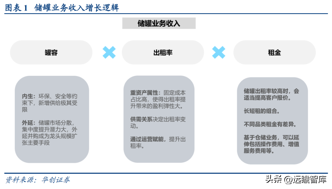 南京化学工业园（民营石化仓储龙头）