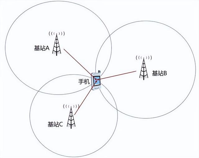 什么是行程码，什么是行程码截图（“神通广大”的行程码）