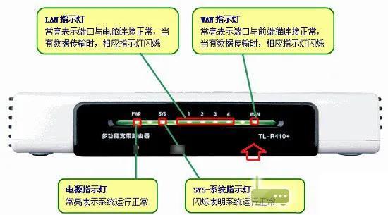 电脑设置路由器，如何正确设置路由器和电脑上网（路由器使用详细介绍）