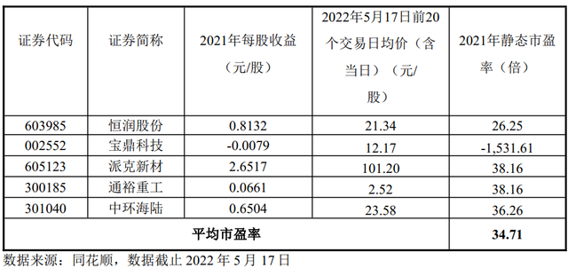 新股批量申购（拓山重工、亚香股份、国缆检测、三一重能6.13）