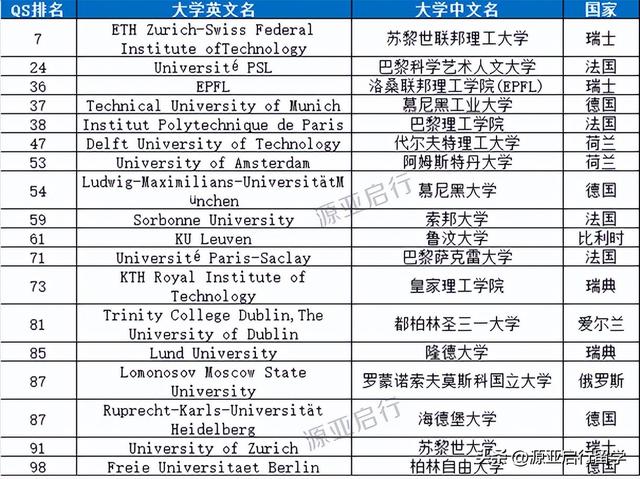 麦吉尔大学世界排名，麦吉尔大学qs世界大学排名（24QS世界大学排名）