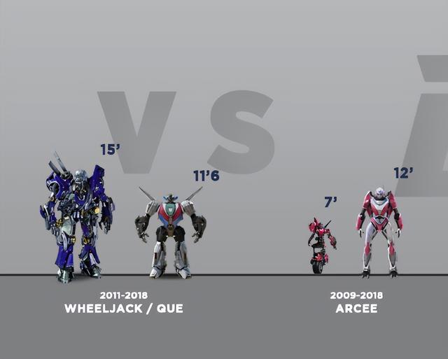 变形金刚有几部，免费观看变形金刚5（变形金刚1-3部与《大黄蜂》电影相同角色的身高比例图）