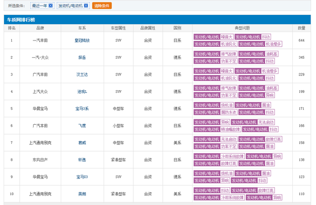 国产轿车哪个牌子好，国产建议首选这3款（国产车质量到底怎么样）