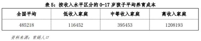 2022年正月几日剖腹产最好最吉利 哪天宜生宝宝，2022年正月几日剖腹产最好最吉利（中国生育成本报告2022版）