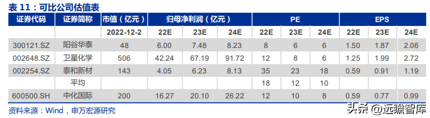 中化股份（央企中化材料科学新平台）