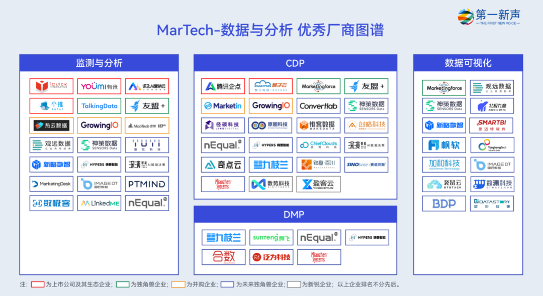 sem公司（2022年度中国MarTech行业优秀厂商图谱）