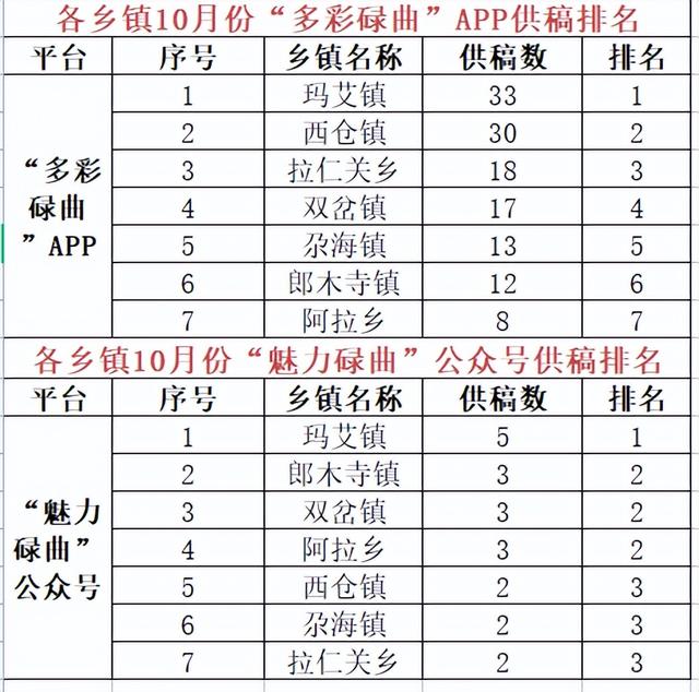 质量月主题宣传稿，关于开展质量月活动的宣传稿（10月份全县稿件采用情况发布）
