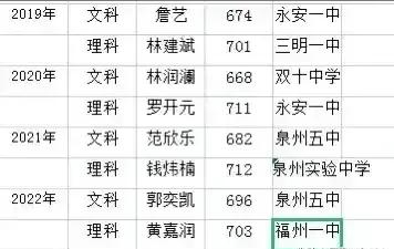 2022年福建省高考人数是多少人，2022年福建高考生有多少人（福建2022年高考一分一段表出炉）