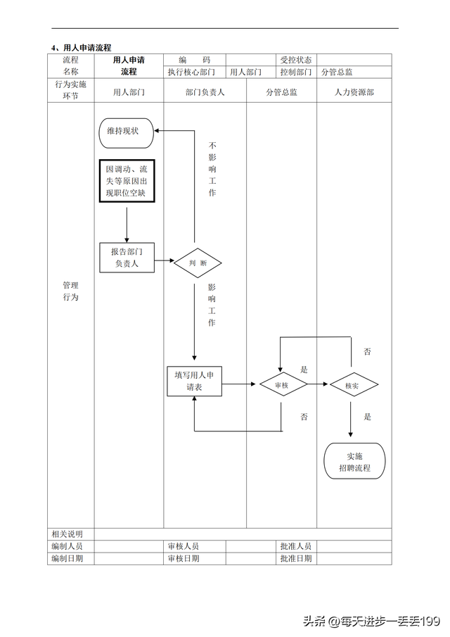 公司流程管理一级流程图，流程管理的五个步骤（人力资源管理36个工作流程图）