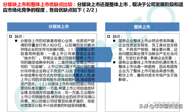 国企百联集团简介，市值管理为什么是国企的罩门