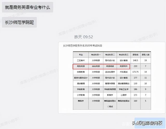 安徽专升本需要考些什么科目，2022年安徽统招专升本需要考些什么科目（2022年各省市专升本考试科目来了）