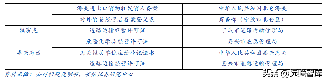 宁波货运代理公司（货代起家）