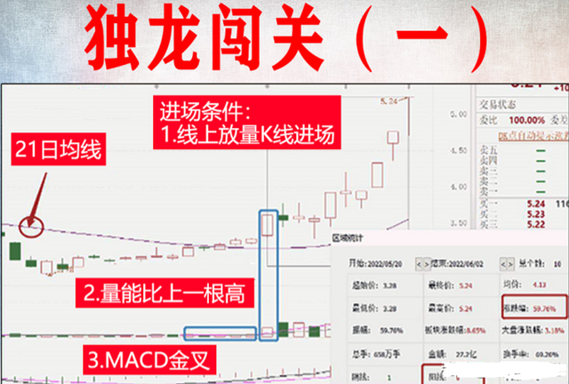 新手如何选股赚钱最快，新手如何选股赚钱最快呢？