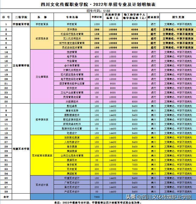 动漫制作需要学什么，学动漫制作需要什么基础（数字媒体系之动漫设计专业介绍）