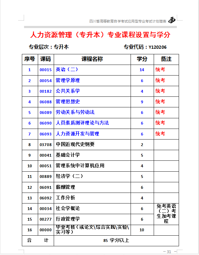 在职本科怎么读，在职本科怎么读研究生（在职人员如何获得本科学历）