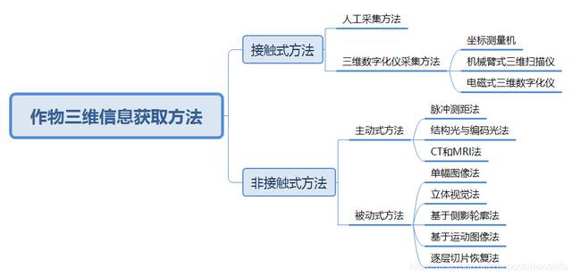 知末网官网3d模型效果图，知末3d模型网（3DSOM软件实现基于侧影轮廓方法的空间三维模型重建）