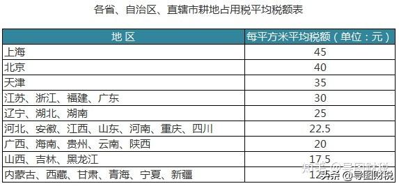 中国税收标准是多少，中国税收标准是多少钱（我国现行全部税种税率汇总）