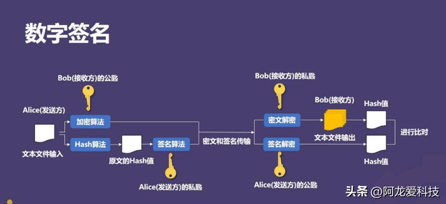 怎样盗取银行卡密码，有哪些诈骗套路（你的密码是如何泄露的）