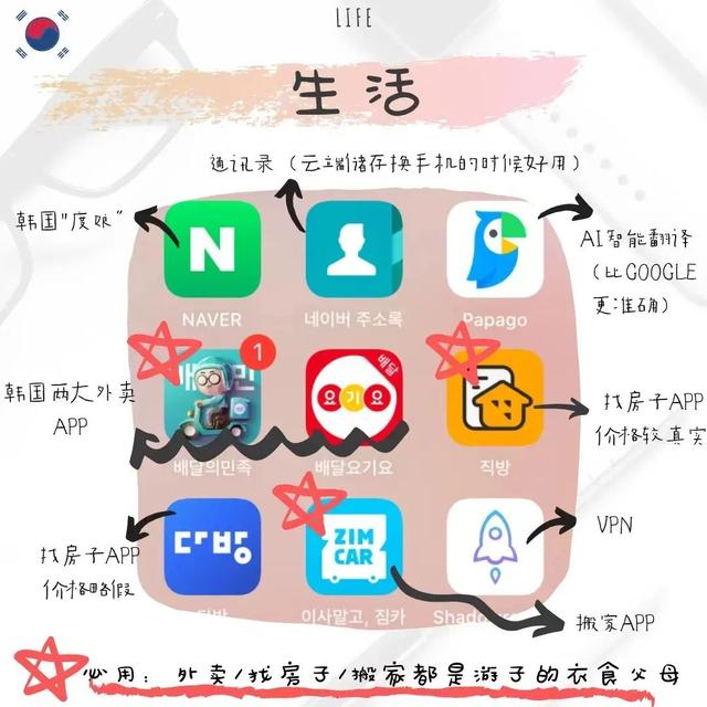 韩国聊天软件有哪些，韩国用什么软件聊天（네이버：韩国公司常用沟通软件）