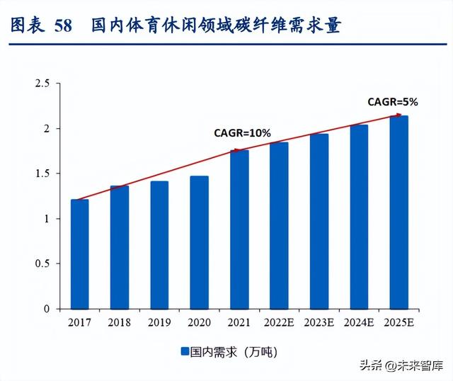 碳纤维是什么材料，碳纤维是什么材料对人体有害吗（碳纤维行业研究报告）