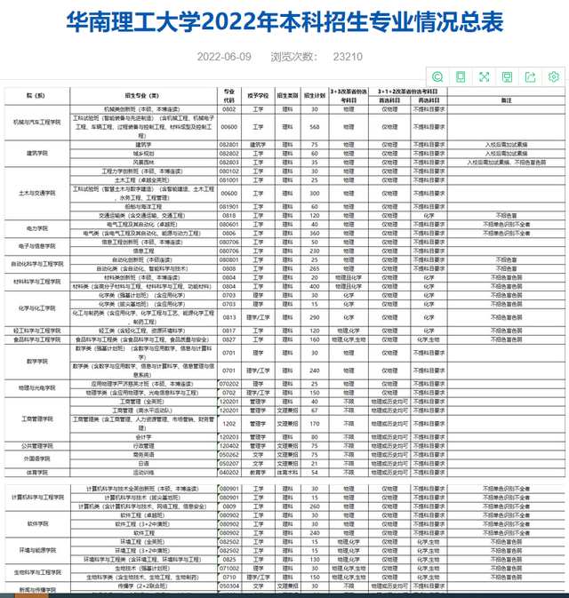 华南理工大学是985还是211，华南理工大学（华南理工大学2022年广东省招生计划）