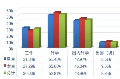 大连理工大学就业,大连理工大学好就业吗(大连理工大学2021届毕业生就业质量报告) 大连理工大学就业,大连理工大学好就业吗(大连理工大学2021届毕业生就业质量报告)