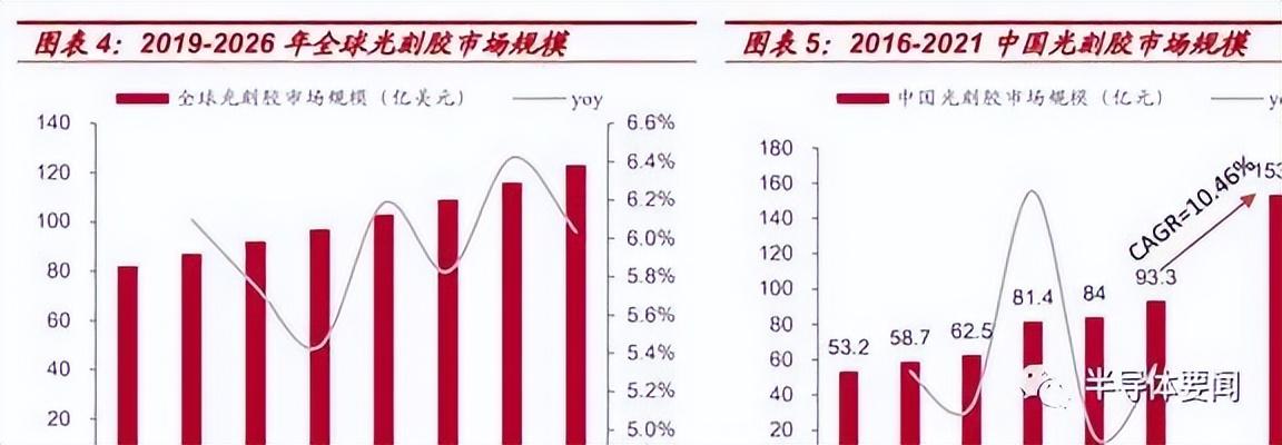 罗门哈斯（干货分享）