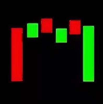 倾盆大雨k线形态是什么，倾盆大雨k线形态图（最全K线组合，学会少出错）