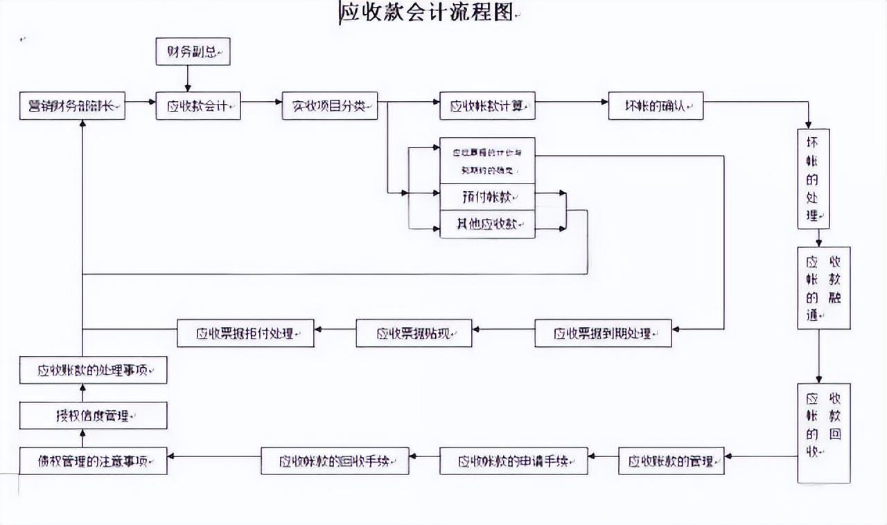 稽核会计（不可错过）