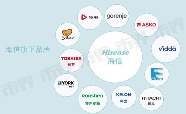 海信周厚健个人简历，周厚健留下一个怎样的海信