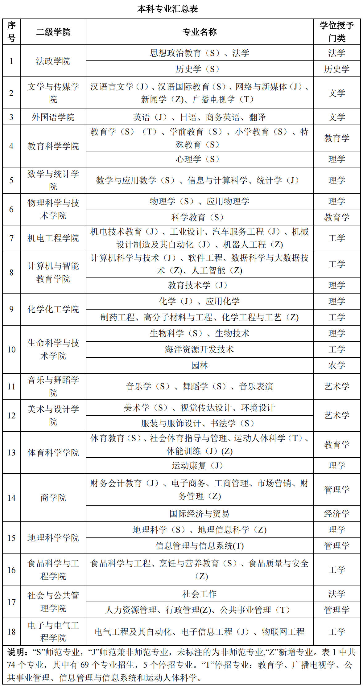 岭南职业培训学院（岭南师范学院）