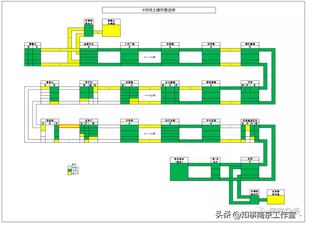 南京地铁6号线，南京地铁6号线详细站点（『转载』南京“狂飙”的地铁6号线）