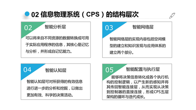 怎么做一个幻灯片，如何制作一个完整的幻灯片（我用了这个万能PPT模板）