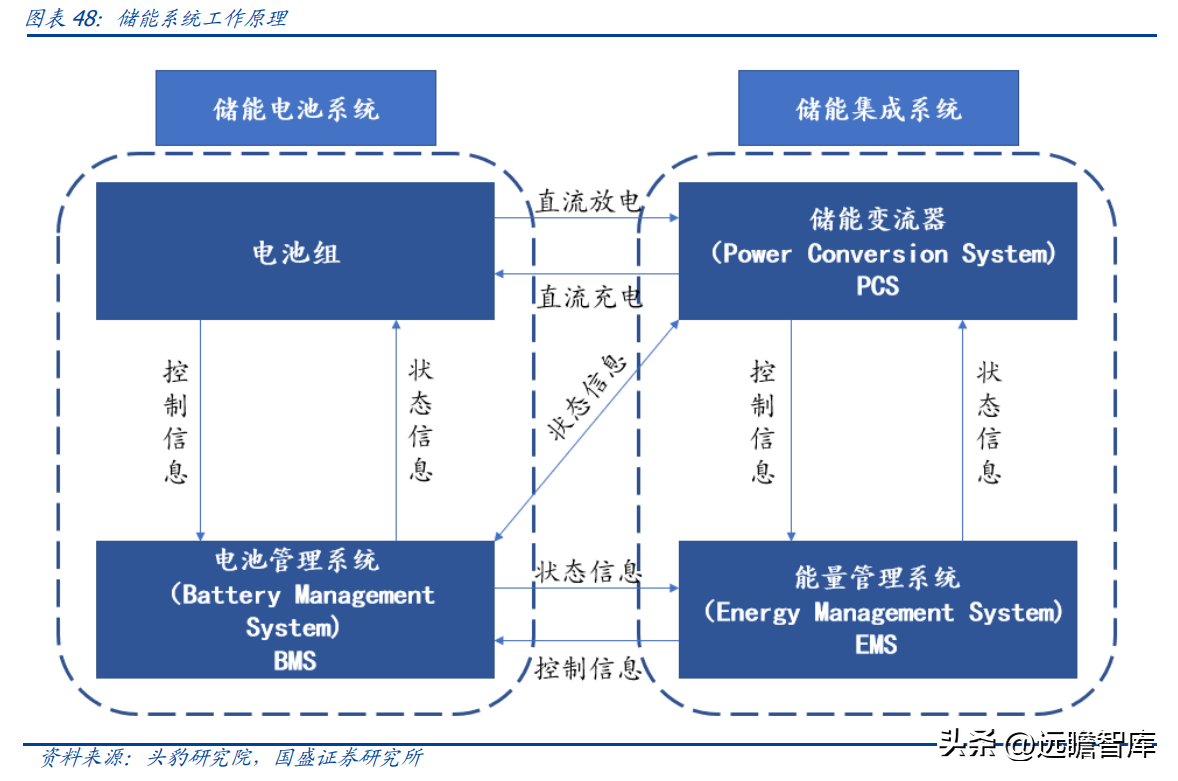 日升数控（电梯部件龙头）