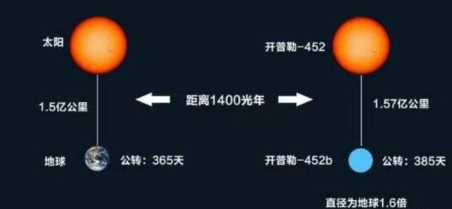 全年有多少天，2021年全年有多少天（地球的“孪生兄弟”）