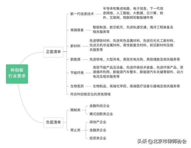 科创板上市条件和要求，科创板上市的条件和要求（上交所、深交所IPO条件介绍）