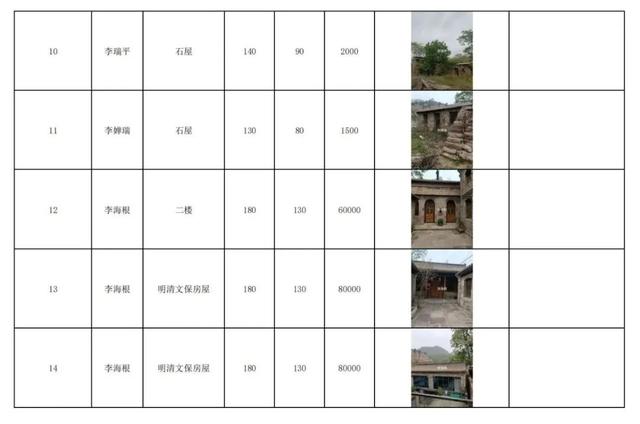 井陉旅游景点大全，石家庄井陉县十大旅游景点（5个重点村！井陉推介）