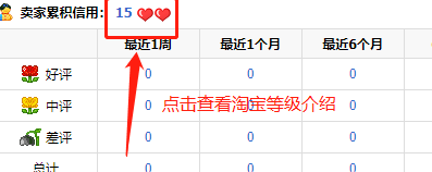 淘宝评价管理在哪，手机淘宝进入评价管理技巧评价管理操作（淘宝店铺等级在哪里查看）