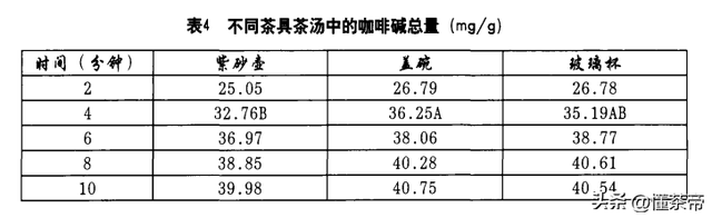 泡茶步骤，泡茶步骤文字（如何成为泡茶高手）