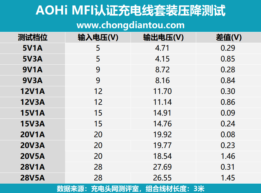 充电网（线材）