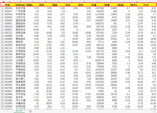 怎么冻结表格的某一行和某一列，如何冻结表格的某一行和某一列（Excel表格批量处理程序）