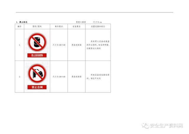 警示标识牌大全，<超全102页完整版>