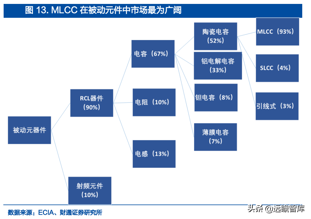 南亚塑胶（一体化载带龙头）