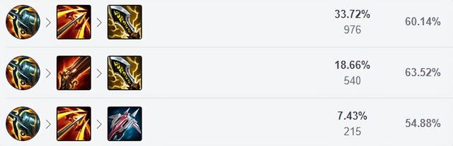 暴走萝莉出装，12.6三大上分ADC推荐