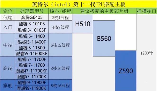 微星和华硕主板哪个好些（电脑主机配置清单）