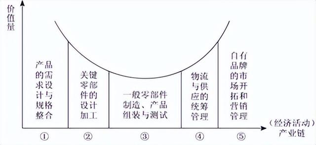 第一阶段第二阶段第三阶段，恋爱阶段包括几个阶段（备战2023年高考地理一轮复习考点-38+产业转移）