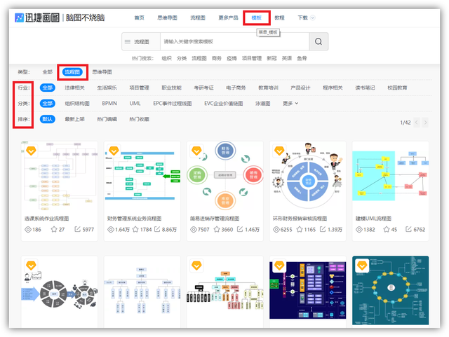 流程图如何制作，手机流程图如何制作（花1分钟用Word手动绘制流程图）