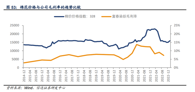 色纱 是什么，富春染织：精耕细作