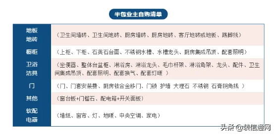 装修全包和半包，装修全包和半包都有什么不同（全包VS半包VS清包）